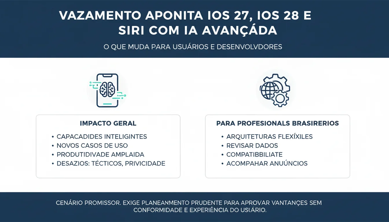 Vazamento aponta iOS 27, iOS 28 e Siri com IA avançada: o que muda para usuários e desenvolvedores